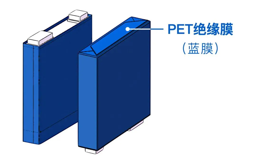 主流电芯绝缘方案&mdash;&mdash;PET&ldquo;蓝膜&rdquo;