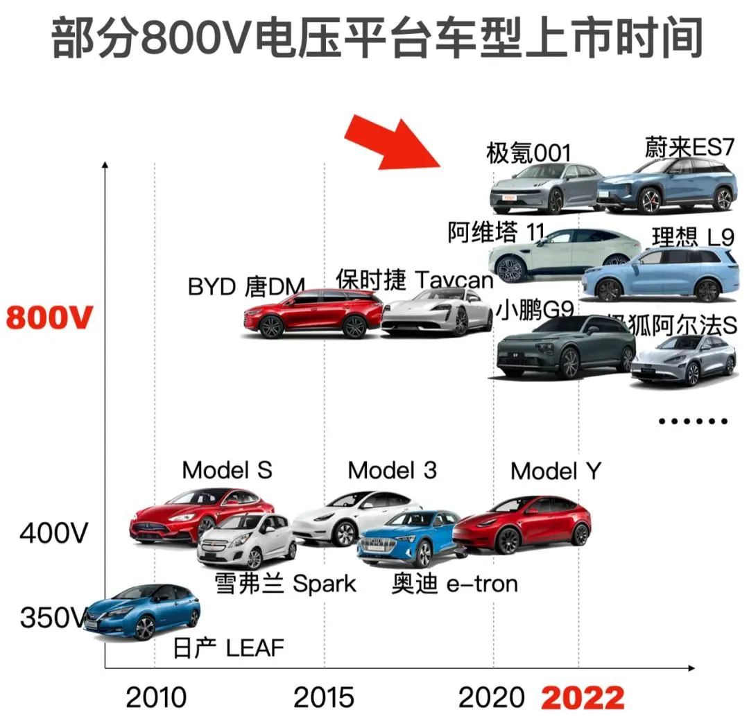 新能源汽车市场