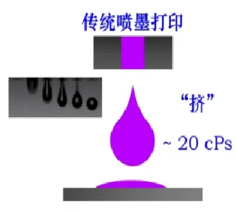 EHD电流体喷墨打印设备传统喷墨打印