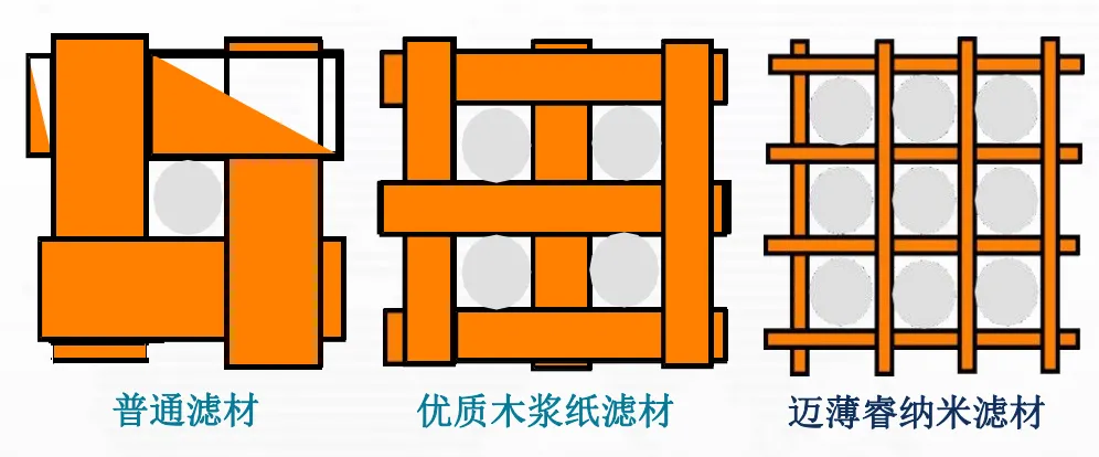 【解决方案】车用空气滤清器纳米滤纸_04