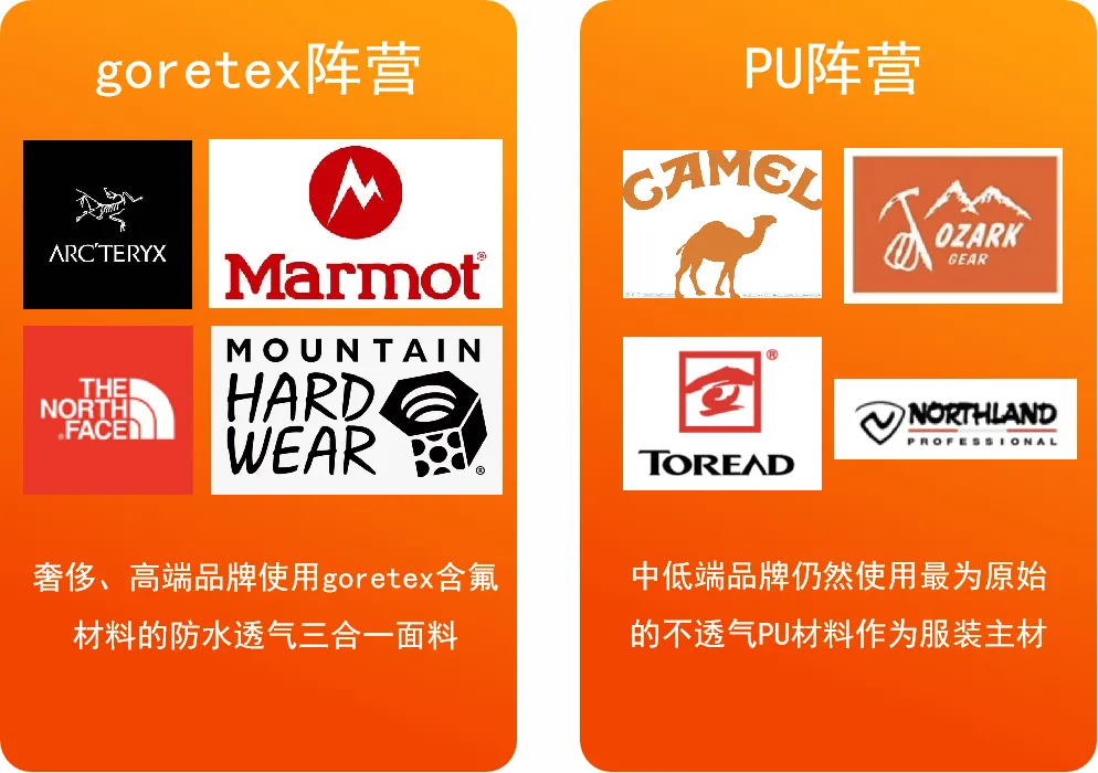 现有行业的产品结构