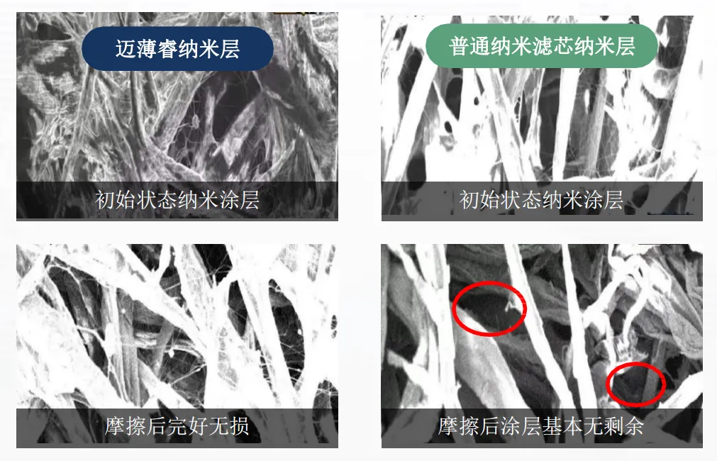 车用空气滤清器纳米滤纸显微镜对比