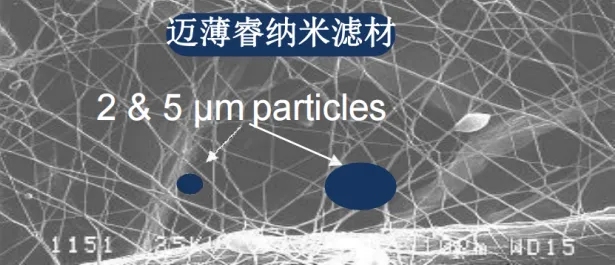 车用空气滤清器纳米滤纸迈薄睿纳米滤材
