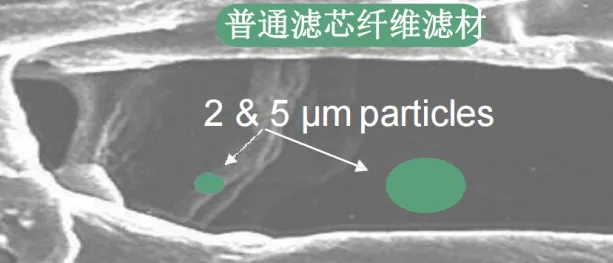 车用空气滤清器纳米滤纸普通滤芯纤维滤材