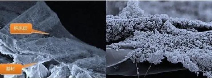 车用空气滤清器纳米滤纸总结