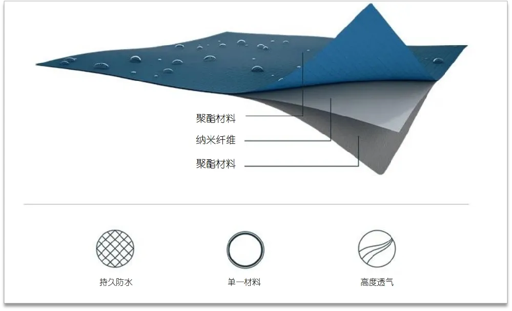 纳米纤维膜是一款真正实现纤维直径纳米级突破的材料