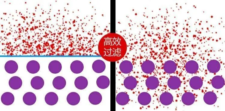 车用空气滤清器纳米滤纸高效过滤
