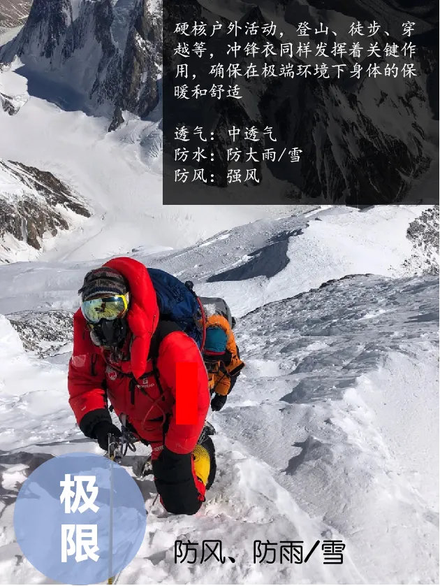 纳米纤维不同的使用场景3