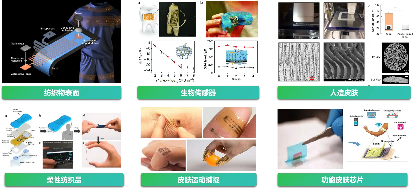 纳米速溶面膜拓展产品应用