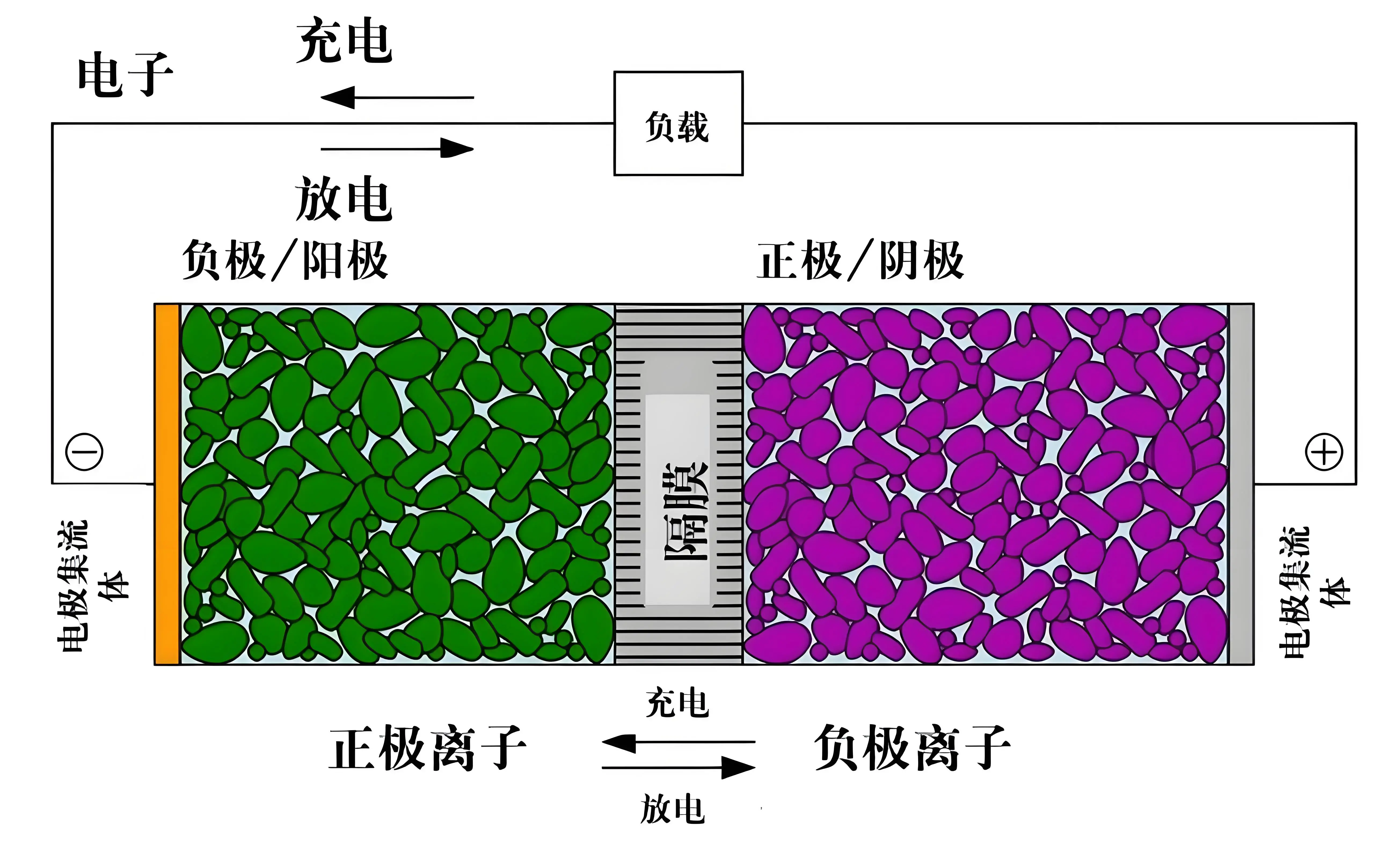 电池负极材料