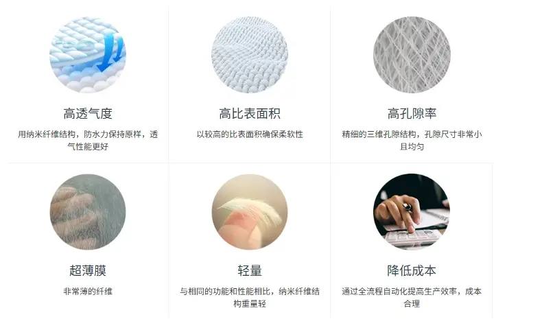 静电纺丝：为防水透气膜提供新思路