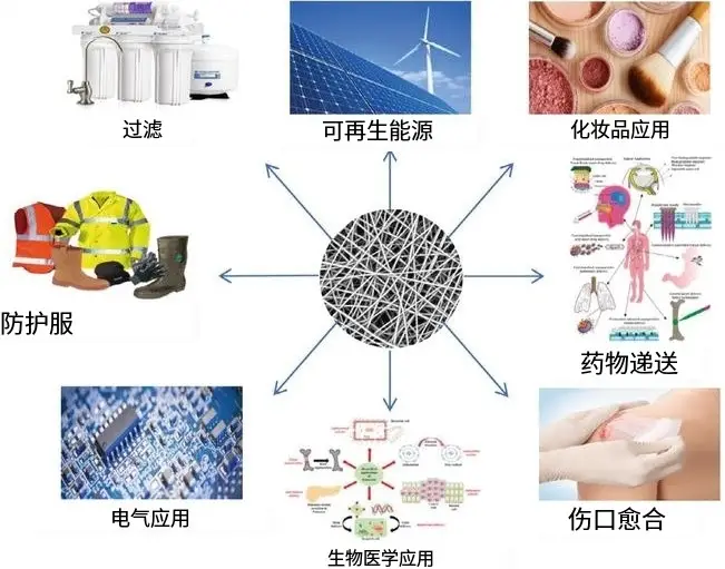 中试静电纺丝机应用