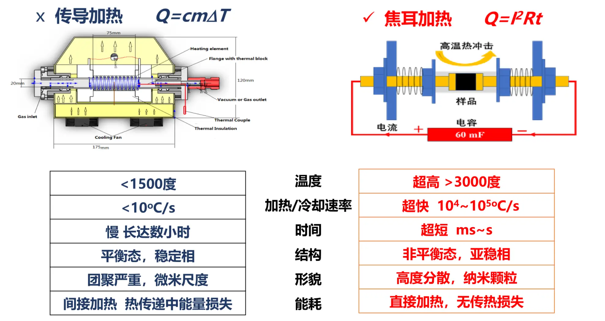闪蒸焦耳热介绍#2024