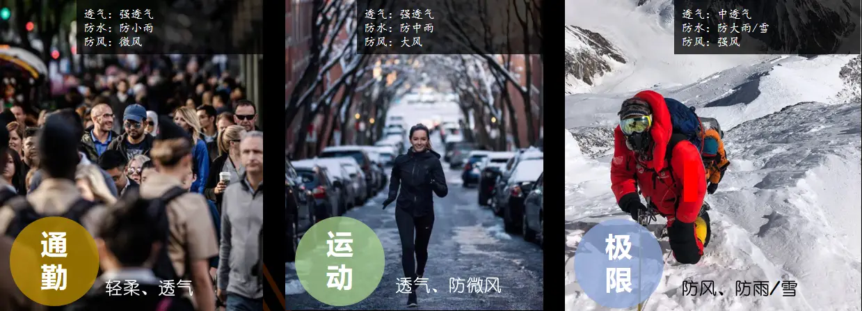 PU服装膜使用途径