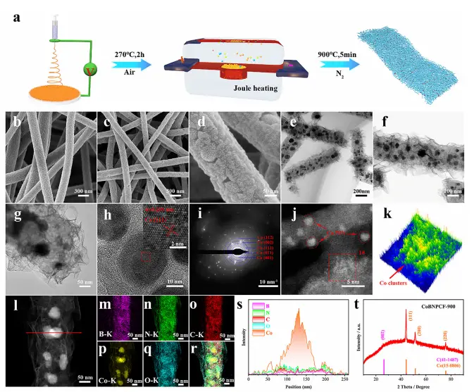 图1:合成过程示意图