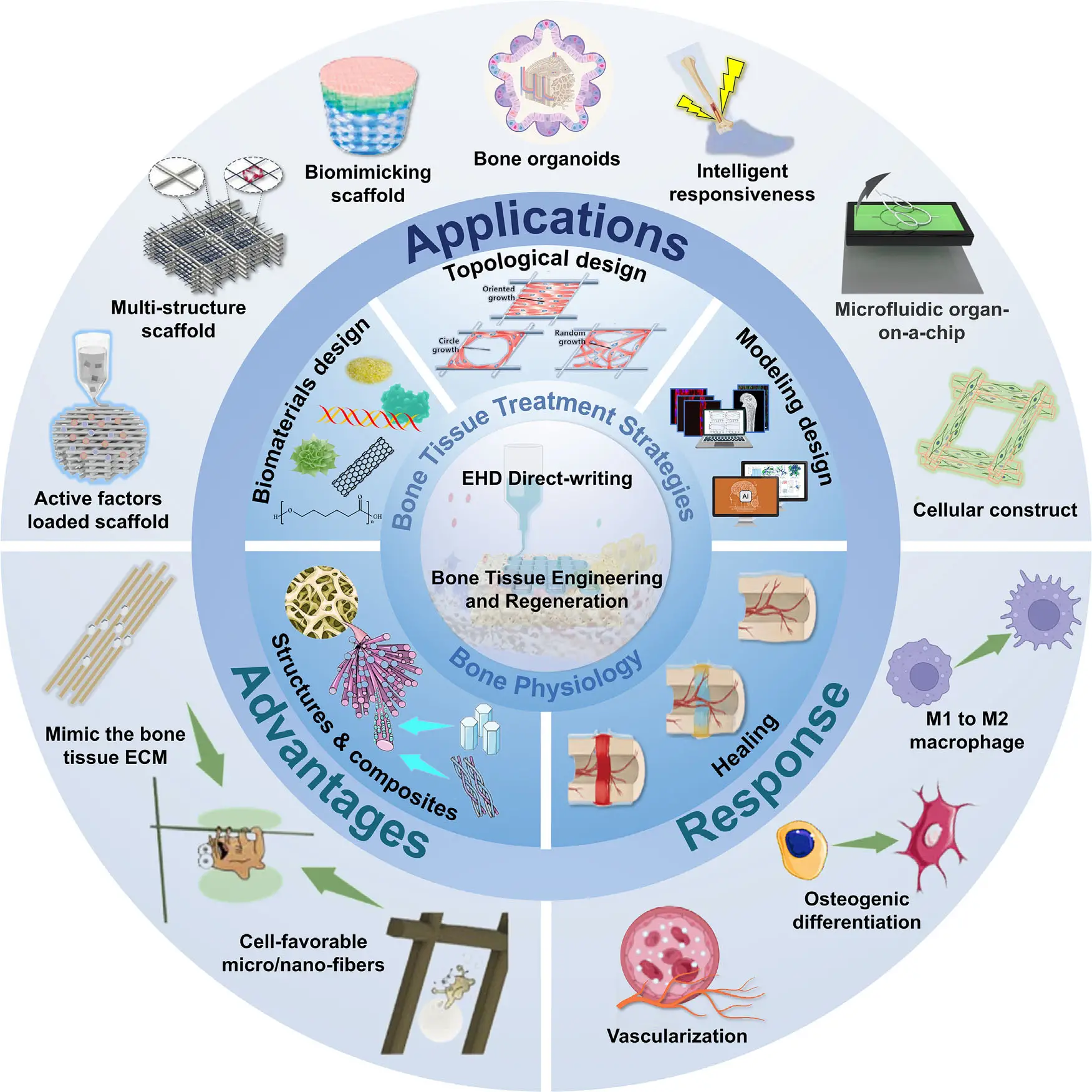 为何选择 EHD 直写?