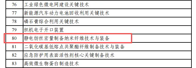 2025年度重点产品、工艺&ldquo;一条龙&rdquo;应用计划方向清单图
