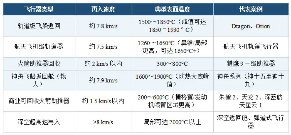 不同场景下的真实热载荷
