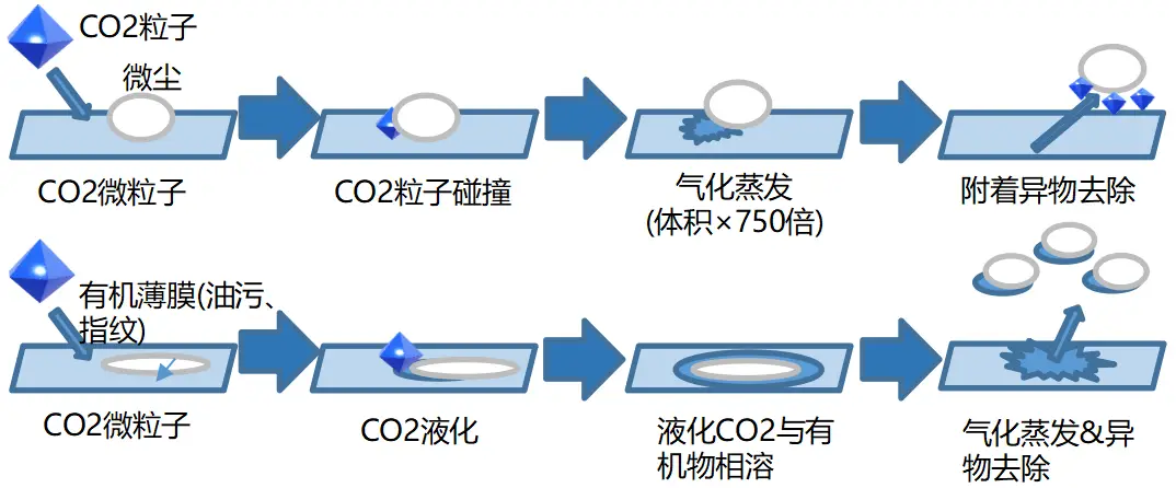 纳米干冰清洗设备_01