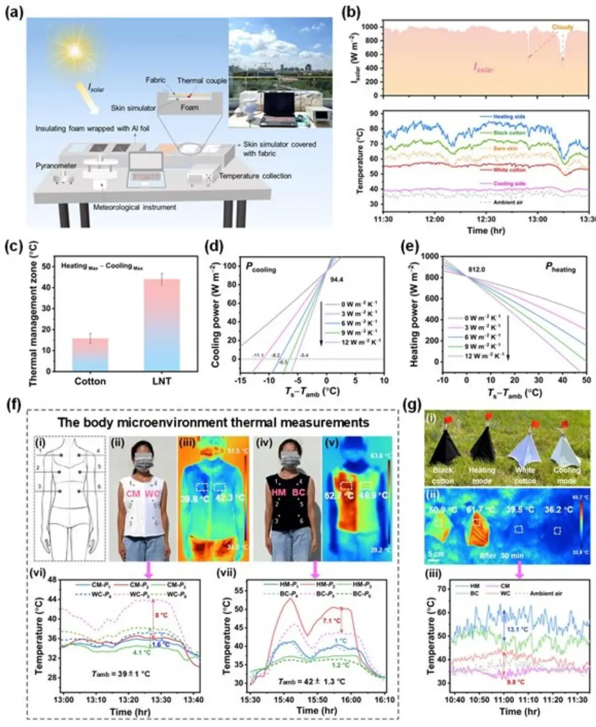 Advanced Materials - 2024 - Cheng - Breathable Dual‐Mode Leather‐Like Nanotext_25