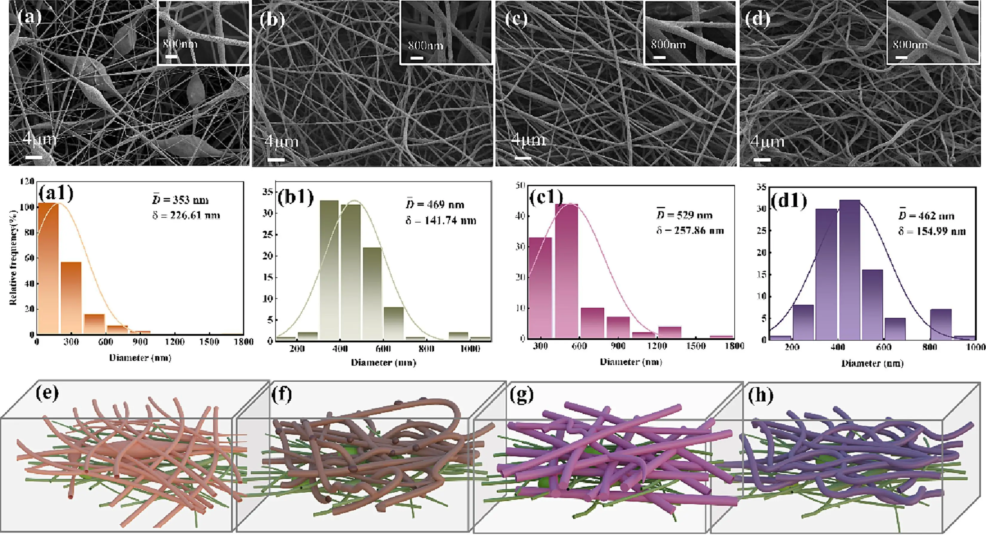 electrospining SEM image of marigold PLA fiber