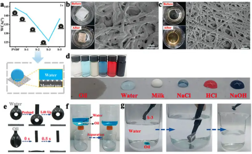 静电纺丝生产装置微迈-PVDF-PVDFPDA NFM 的水触角4