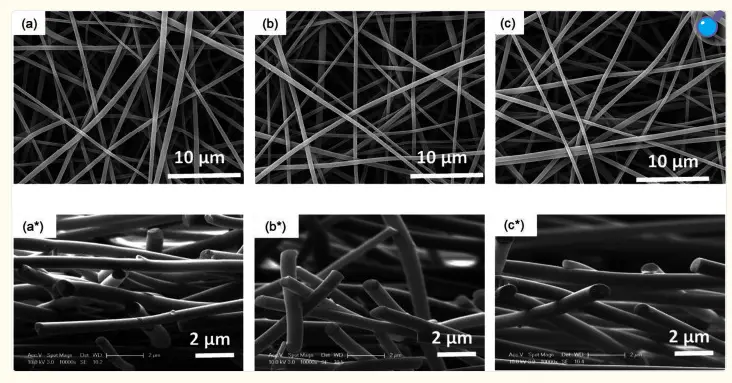 静电纺丝：(a-c）分别为 AcSL 纤维在 1000、1200 和 1500 °C 下碳化后的扫描电镜显微照片。上行（a-c）为表面形态，下行（a-c）为横向截面