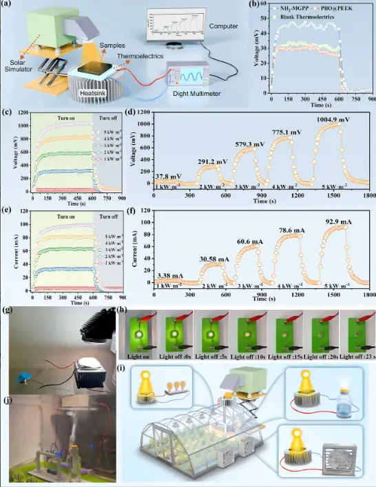 静电纺丝生产装置--太阳能热电发电系统示意图7