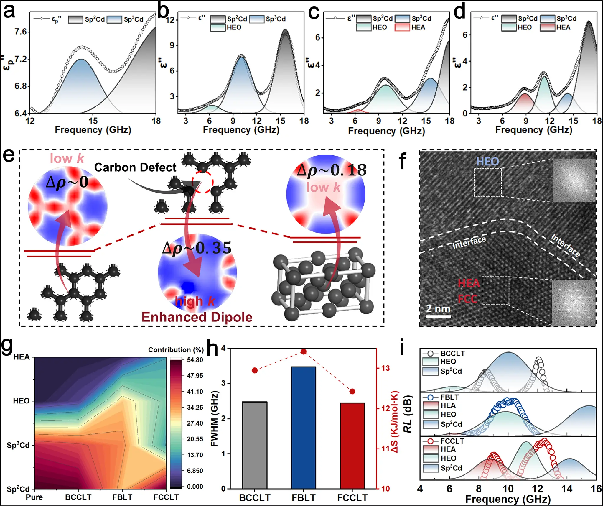 图3:多弛豫模式分离与损耗贡献量化