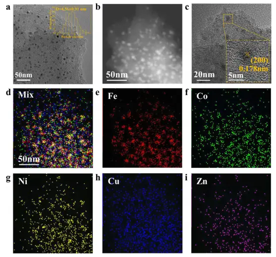 图2:HEA-J1000催化剂的纳米结构与元素分布