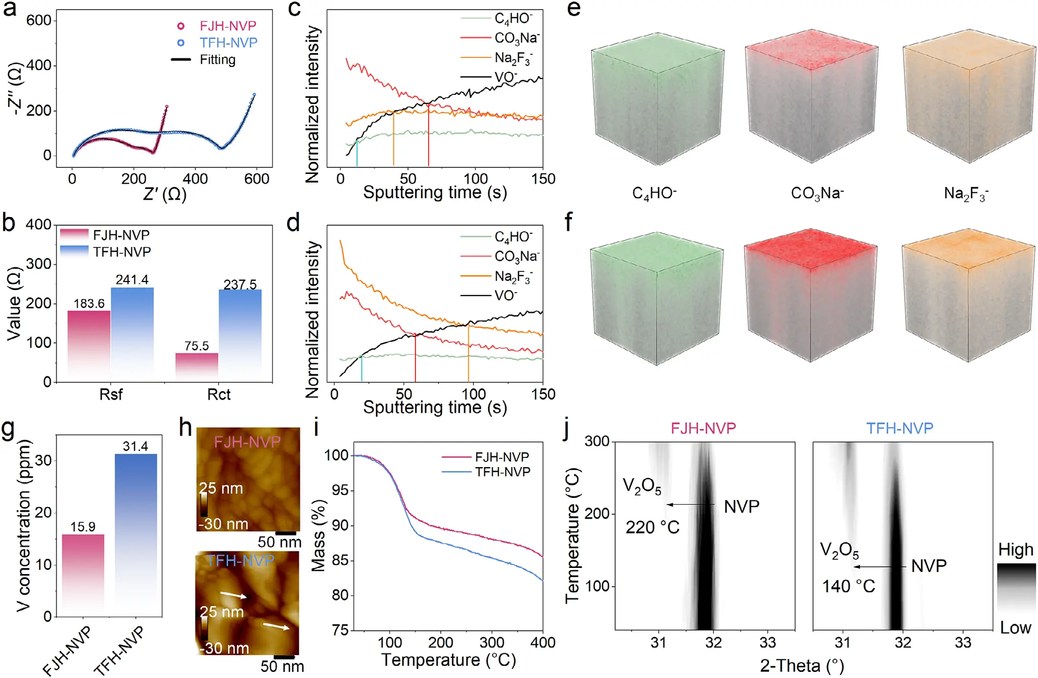 图4:界面稳定性与热安全性分析