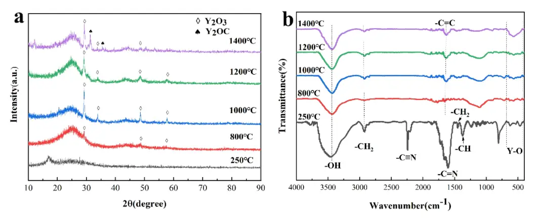 静电纺丝实验设备微迈科技Y掺杂碳纤维光谱4