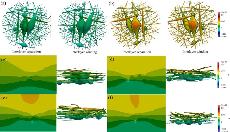 electrospining Simulation of flow field distribution inside fiber membrane