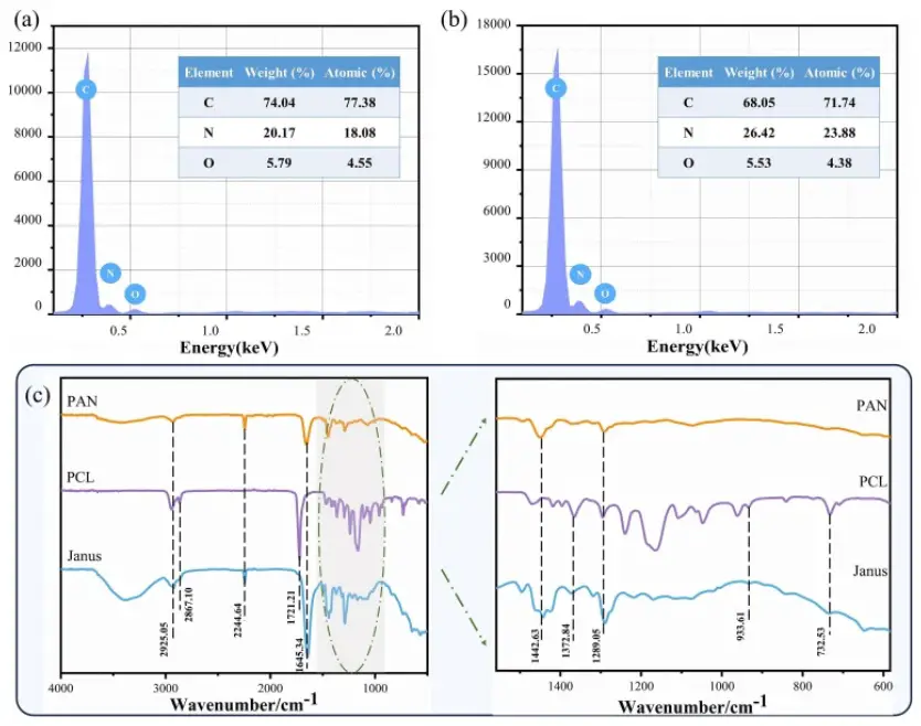 纳米纤维生产设备微迈-PCL 和 PAN 纳米纤维膜的 EDS 分析4