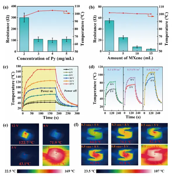 图6:材料热稳定性与机械性能分析