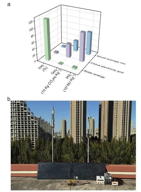 图6:生命周期评估与光伏驱动系统实景