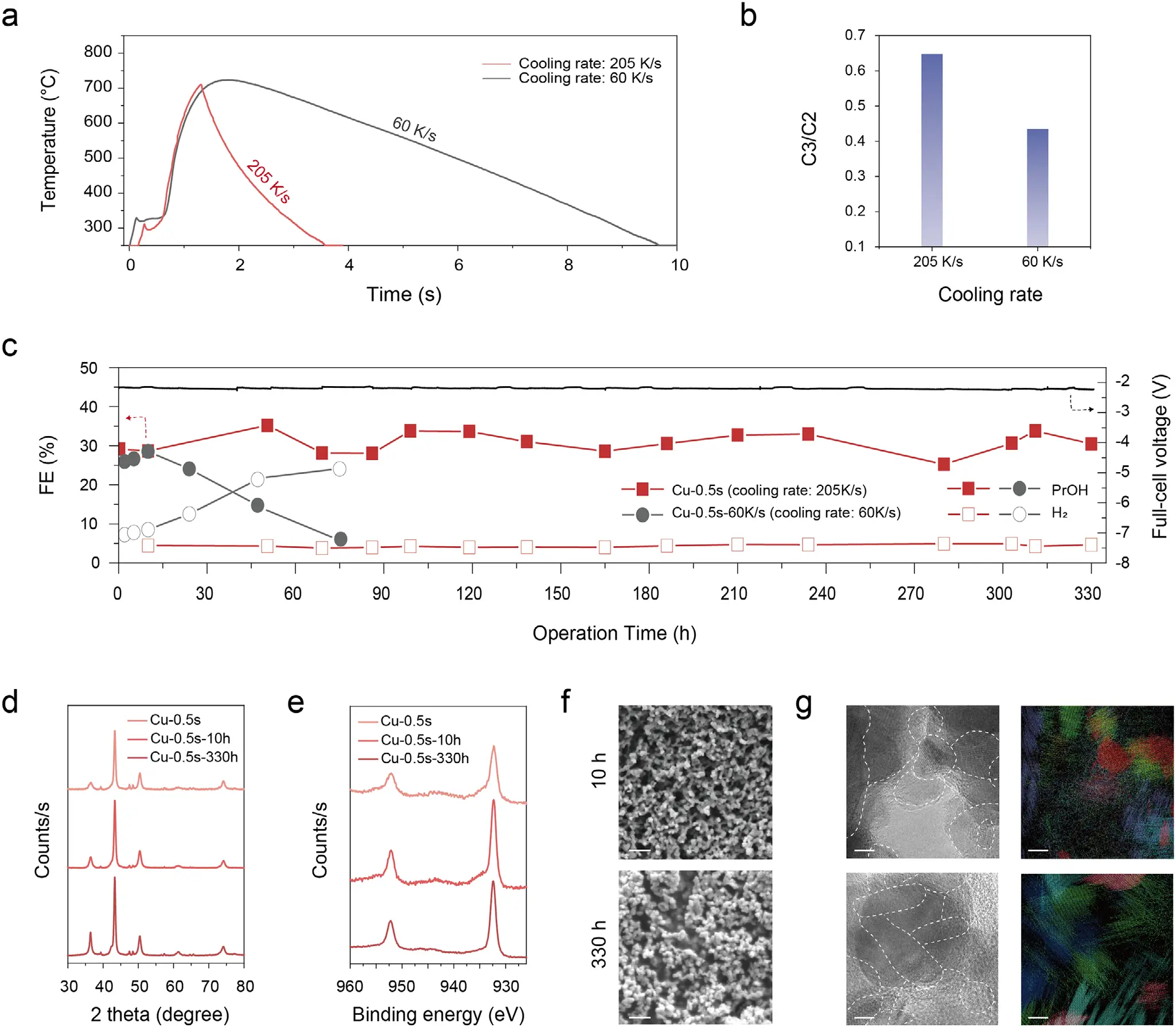 图4:稳定性与长效性能
