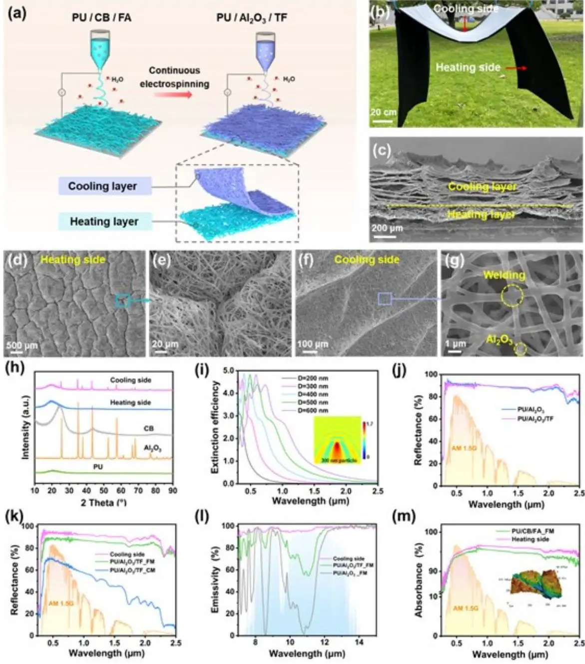 Advanced Materials - 2024 - Cheng - Breathable Dual‐Mode Leather‐Like Nanotext_09
