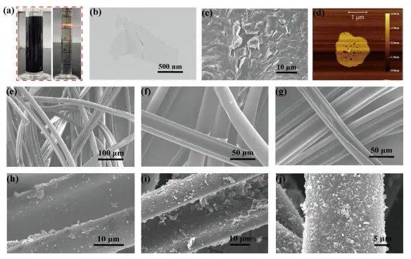 图2:MXene纳米片的形貌与结构表征