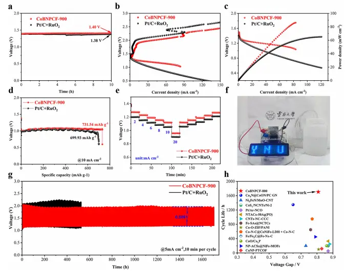 图7:器件性能展示