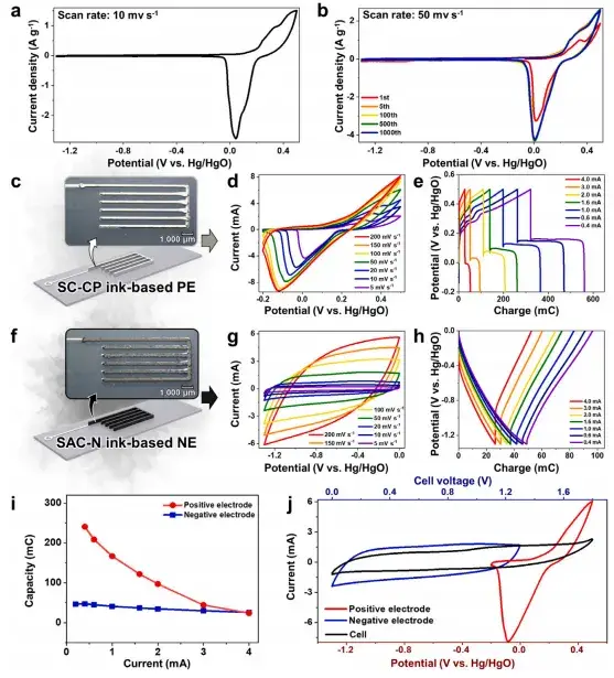 EHD 打印的电池电极性能