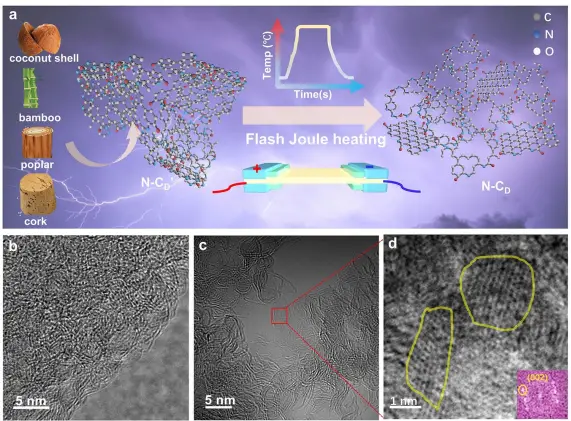 图1:合成路径与结构转变
