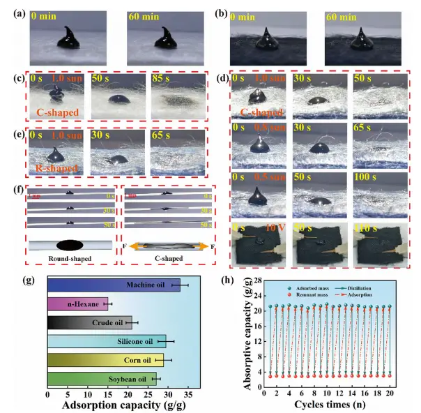 图7:超疏水性能与油水分离过程