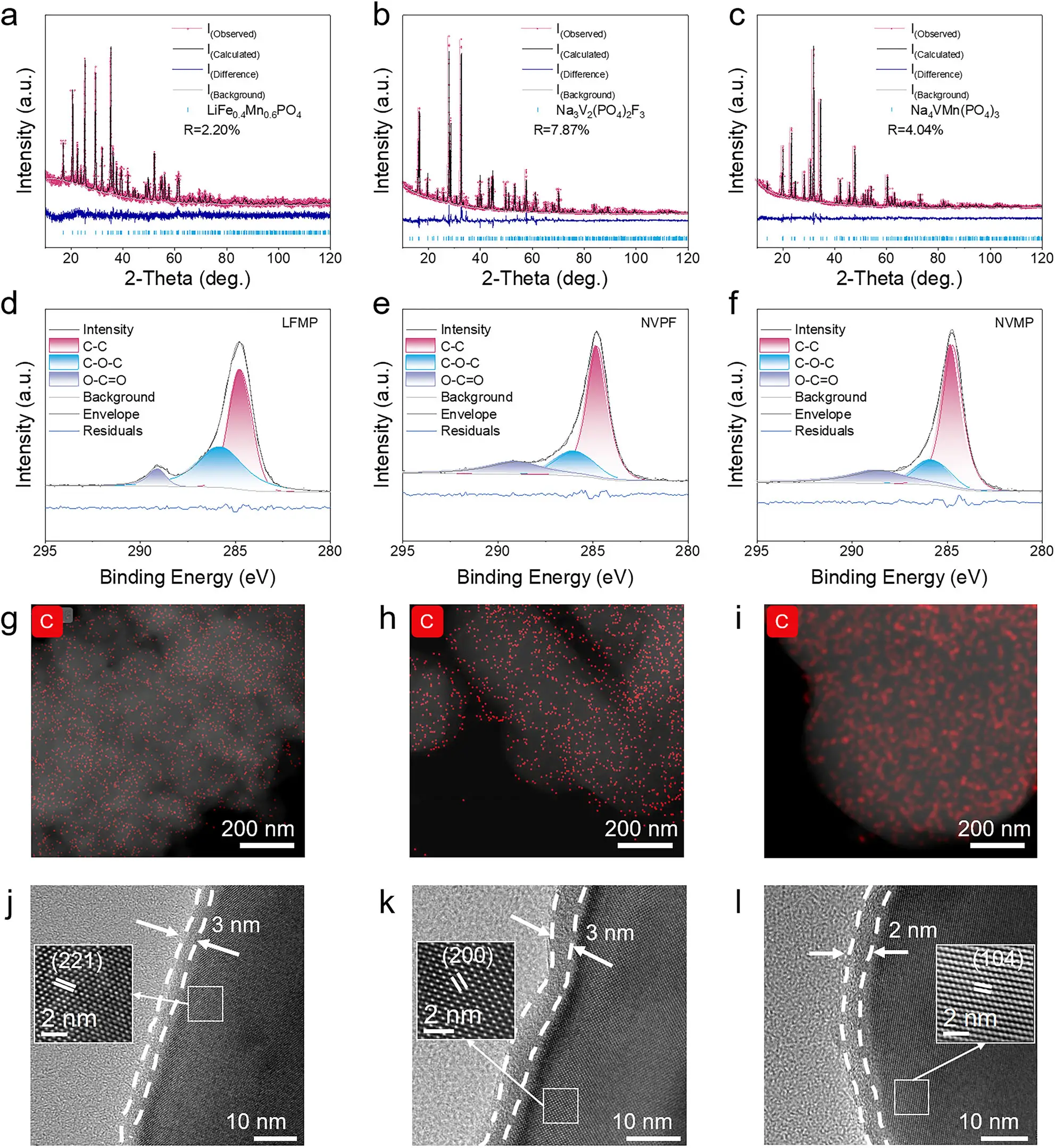 图5:方法普适性验证