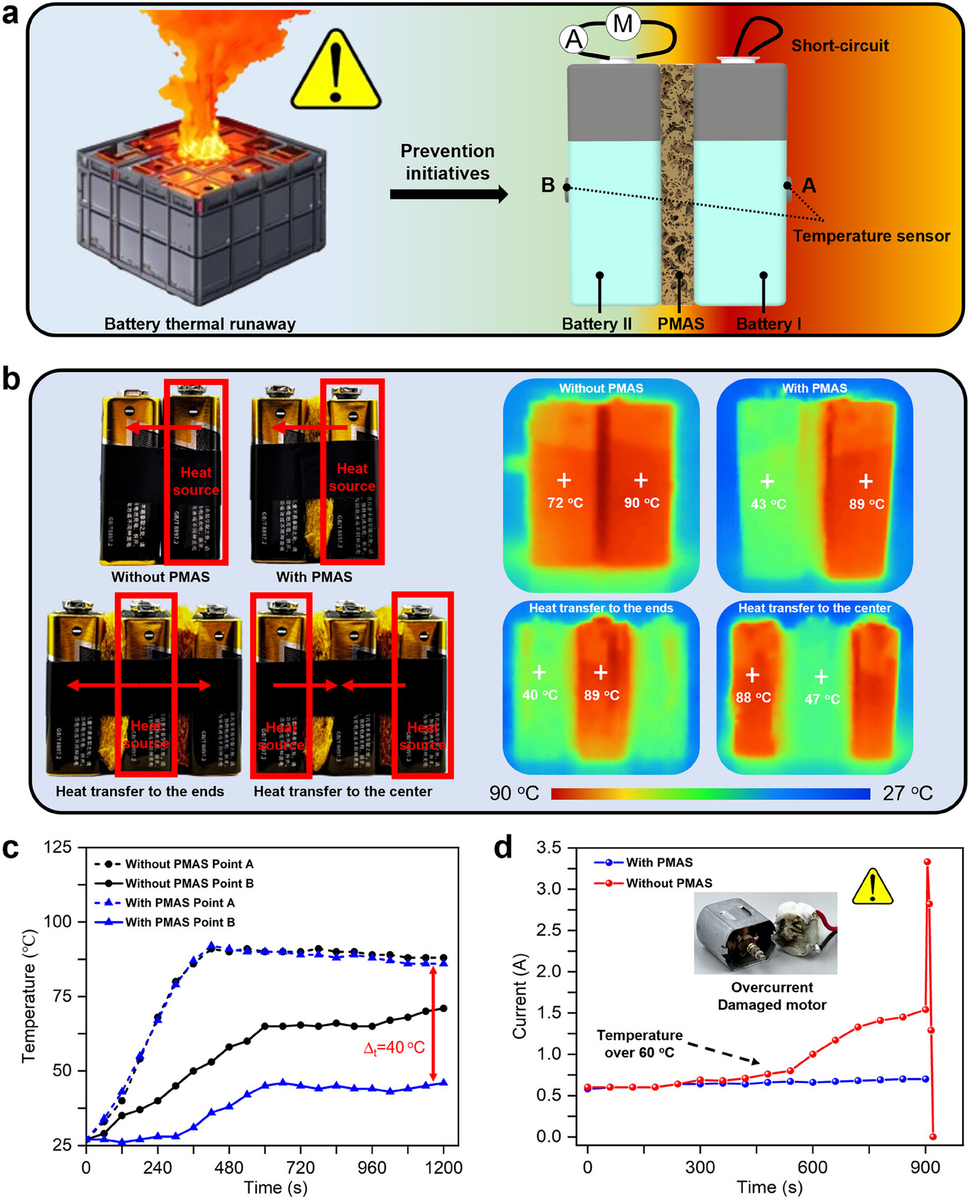 图5：PMAS在电池热失控防护中的应用